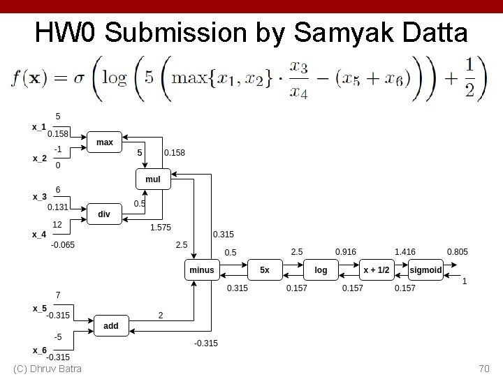 HW 0 Submission by Samyak Datta (C) Dhruv Batra 70 HW 0 Submission by Samyak Datta (C) Dhruv Batra 70
