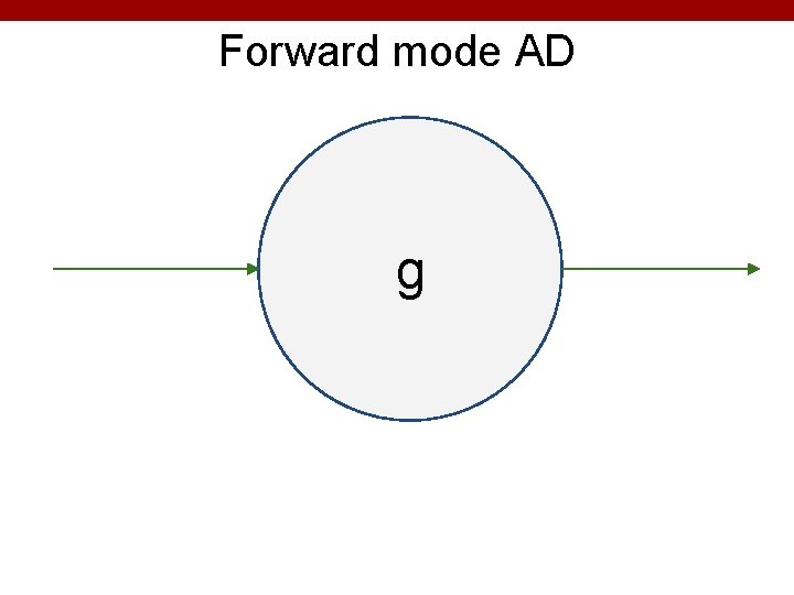 Forward mode AD g 74 Forward mode AD g 74