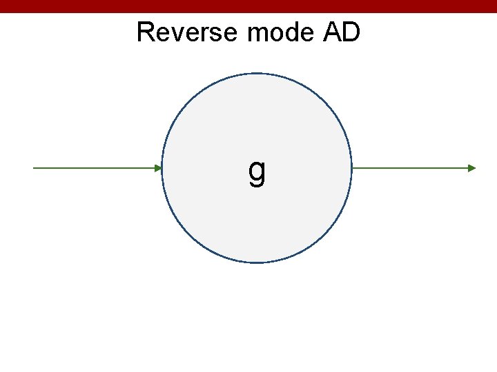 Reverse mode AD g 75 Reverse mode AD g 75
