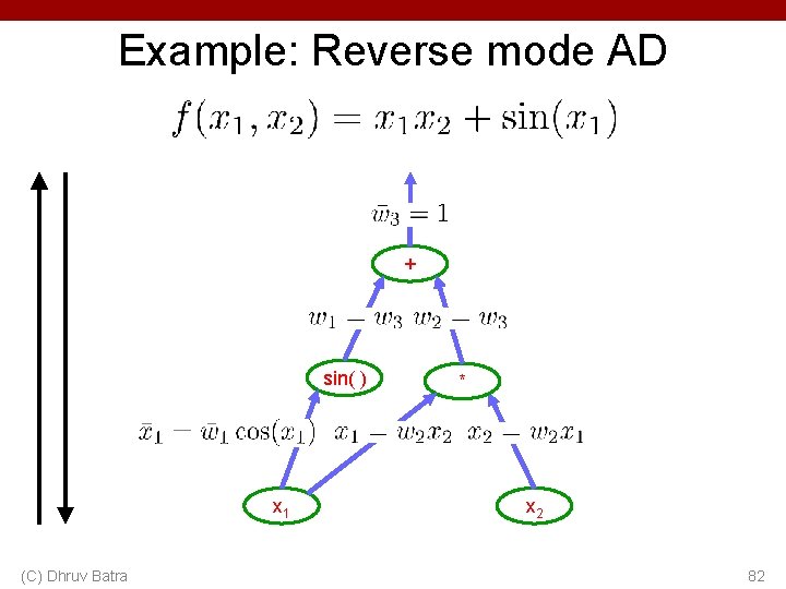 Example: Reverse mode AD + sin( ) x 1 (C) Dhruv Batra * x Example: Reverse mode AD + sin( ) x 1 (C) Dhruv Batra * x
