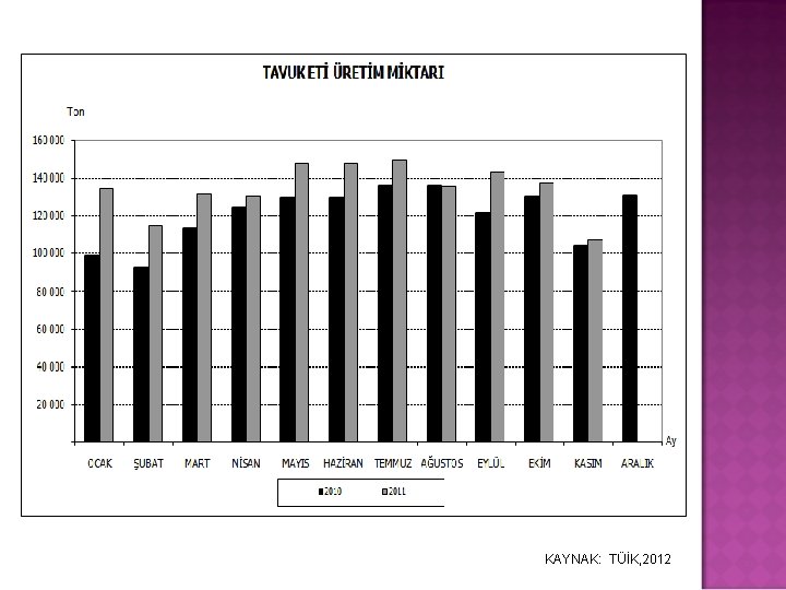 KAYNAK: TÜİK, 2012 