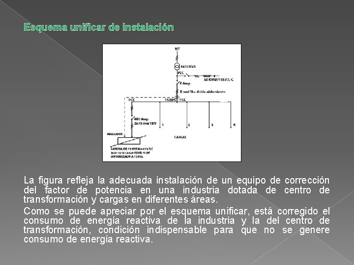 Esquema unificar de instalación La figura refleja la adecuada instalación de un equipo de