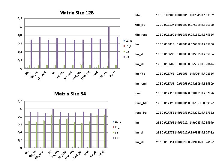 Matrix Size 128 1, 2 1 0, 8 L 1_D 0, 6 L 1_I Matrix Size 128 1, 2 1 0, 8 L 1_D 0, 6 L 1_I