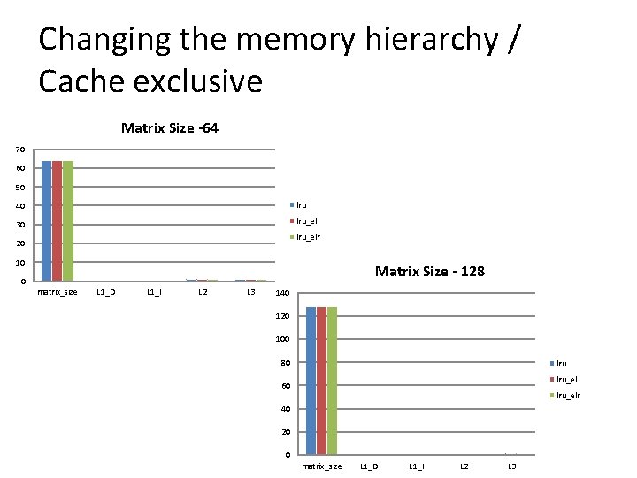 Changing the memory hierarchy / Cache exclusive Matrix Size -64 70 60 50 40 Changing the memory hierarchy / Cache exclusive Matrix Size -64 70 60 50 40
