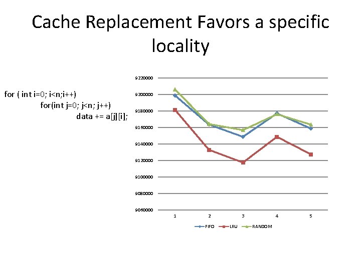 Cache Replacement Favors a specific locality 9220000 for ( int i=0; i<n; i++) for(int Cache Replacement Favors a specific locality 9220000 for ( int i=0; i<n; i++) for(int