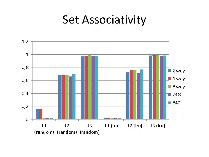 Set Associativity 1, 2 1 0, 8 2 way 0, 6 4 way 0, Set Associativity 1, 2 1 0, 8 2 way 0, 6 4 way 0,