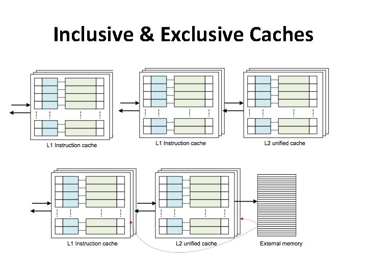 Inclusive & Exclusive Caches Inclusive & Exclusive Caches