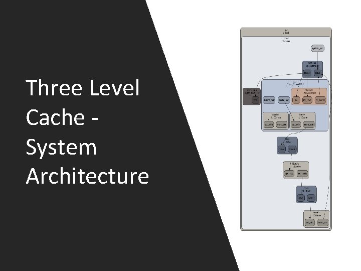 Three Level Cache System Architecture Three Level Cache System Architecture