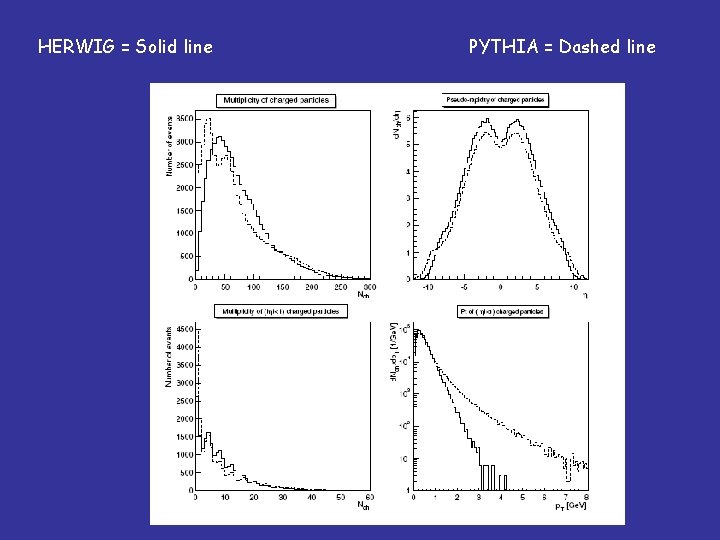 HERWIG = Solid line PYTHIA = Dashed line 