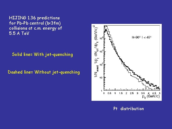 HIJING 1. 36 predictions for Pb-Pb central (b<3 fm) collisions at c. m. energy