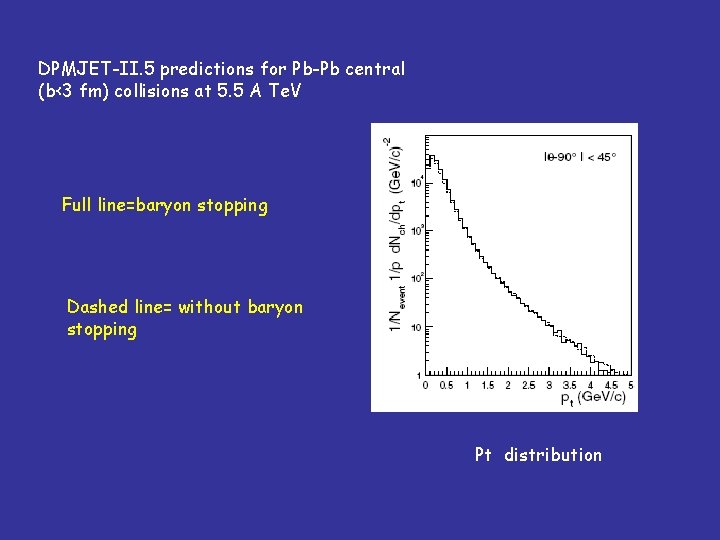 DPMJET-II. 5 predictions for Pb-Pb central (b<3 fm) collisions at 5. 5 A Te.