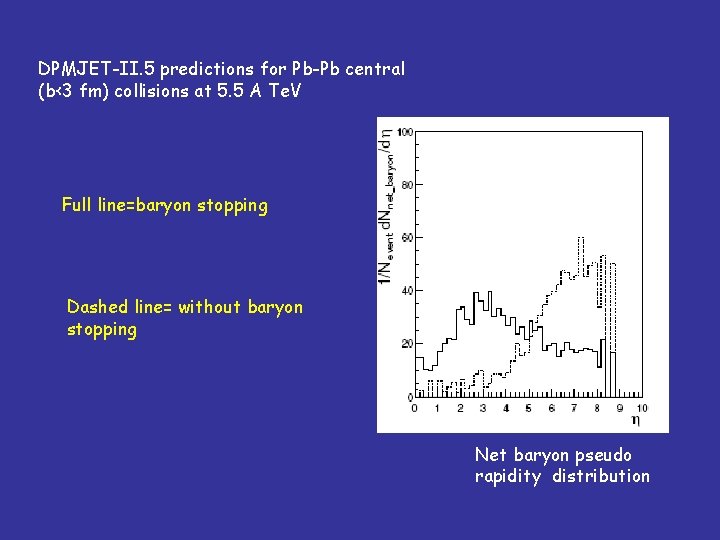 DPMJET-II. 5 predictions for Pb-Pb central (b<3 fm) collisions at 5. 5 A Te.