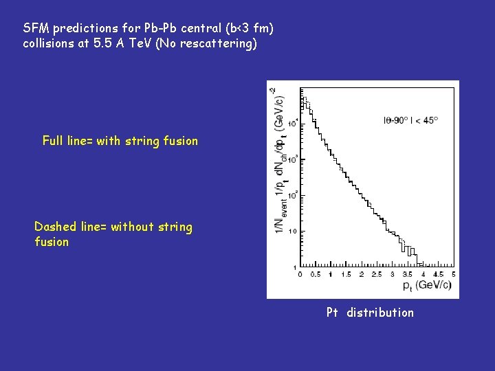 SFM predictions for Pb-Pb central (b<3 fm) collisions at 5. 5 A Te. V