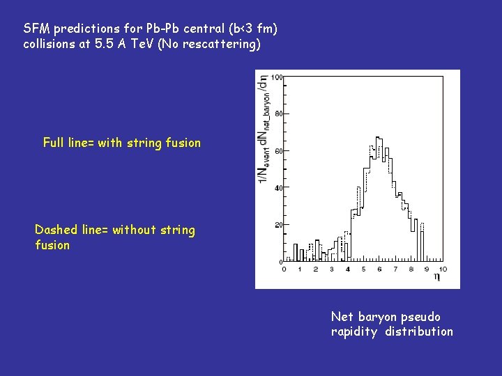 SFM predictions for Pb-Pb central (b<3 fm) collisions at 5. 5 A Te. V