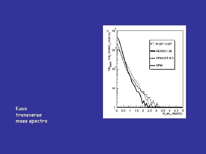 Kaon transverse mass spectra 