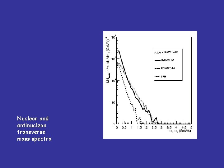 Nucleon and antinucleon transverse mass spectra 