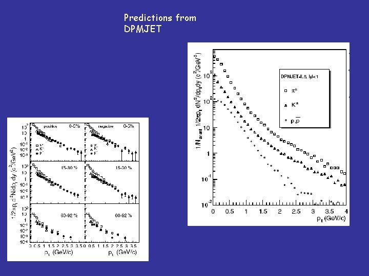 Predictions from DPMJET 
