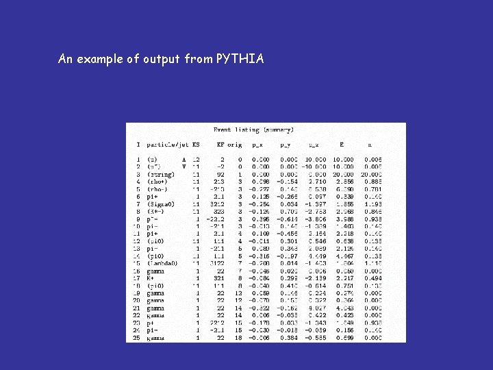 An example of output from PYTHIA 
