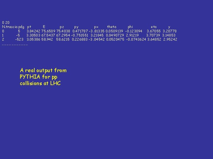 0 20 N. traccia pdg pt E pz py px theta phi eta y