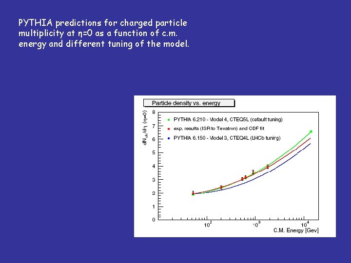 PYTHIA predictions for charged particle multiplicity at η=0 as a function of c. m.