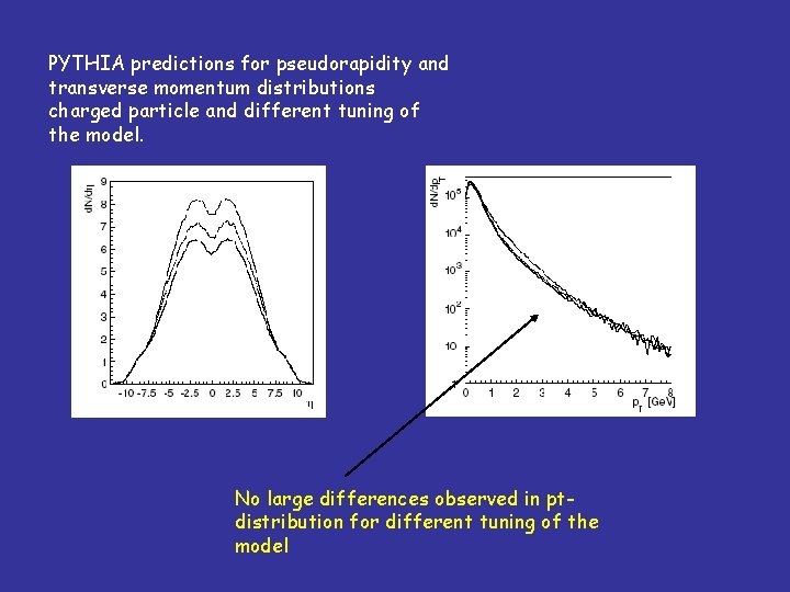 PYTHIA predictions for pseudorapidity and transverse momentum distributions charged particle and different tuning of