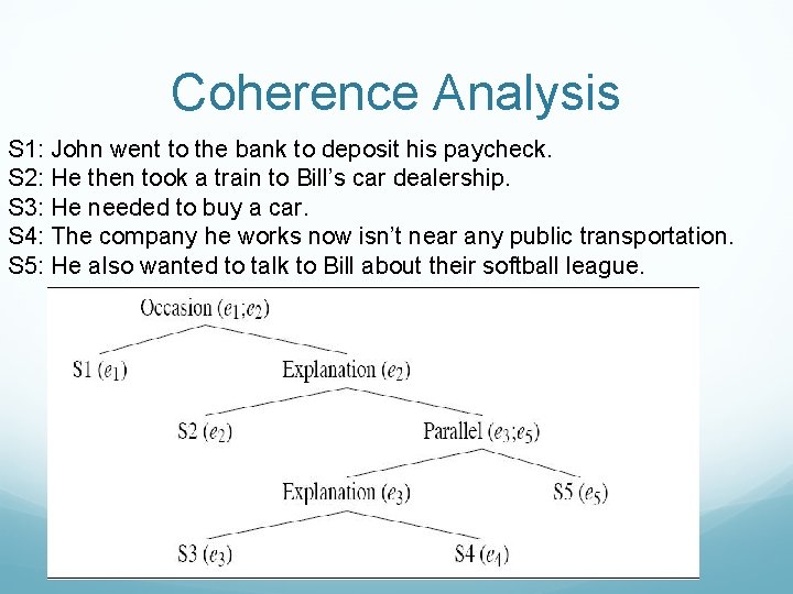 Coherence Analysis S 1: John went to the bank to deposit his paycheck. S