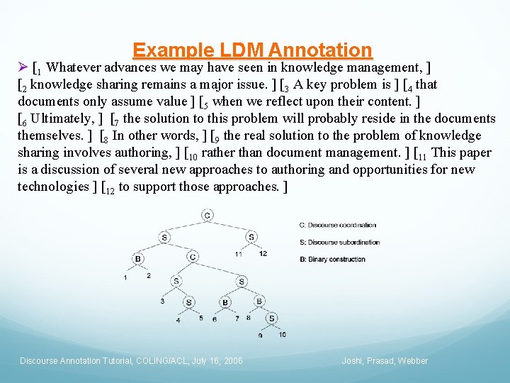 Example LDM Annotation Ø [1 Whatever advances we may have seen in knowledge management,