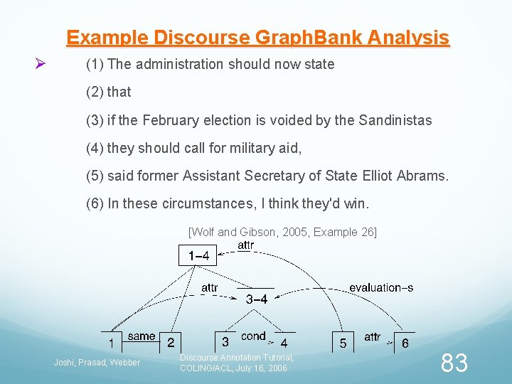 Example Discourse Graph. Bank Analysis Ø (1) The administration should now state (2) that