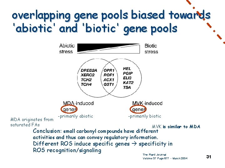 overlapping gene pools biased towards 'abiotic' and 'biotic' gene pools MDA originates from saturated
