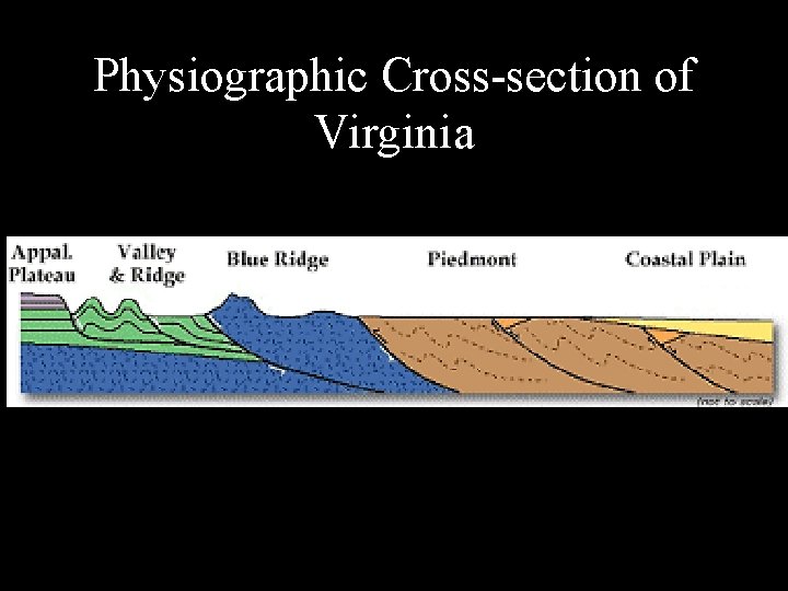 Physiographic Cross-section of Virginia 