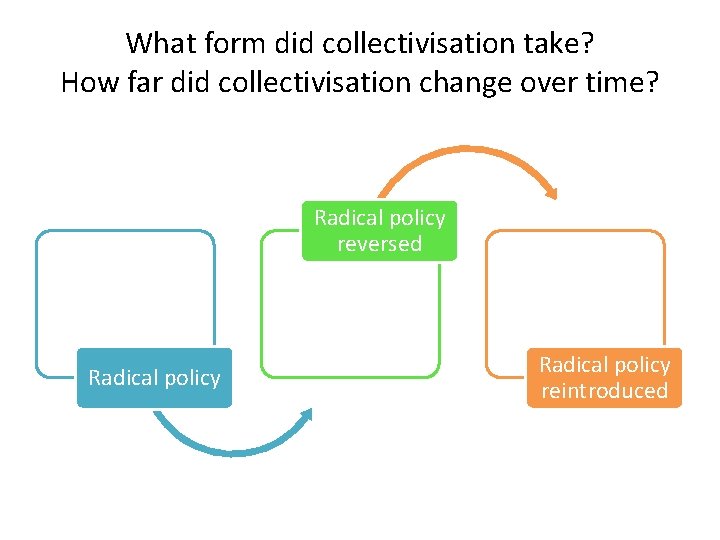 What form did collectivisation take? How far did collectivisation change over time? Radical policy
