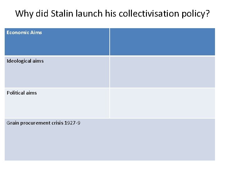 Why did Stalin launch his collectivisation policy? Economic Aims Ideological aims Political aims Grain