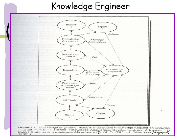 Knowledge Engineer 344 -302 LP and Prolog 17 Chapter 5 