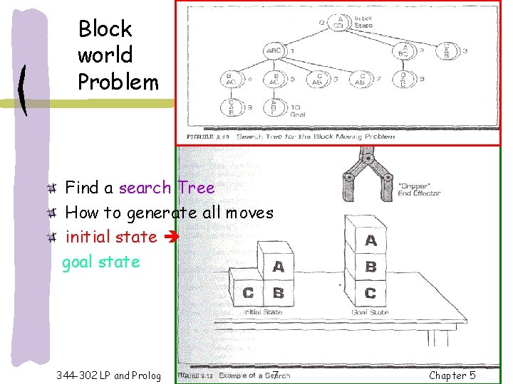 Block world Problem Find a search Tree How to generate all moves initial state