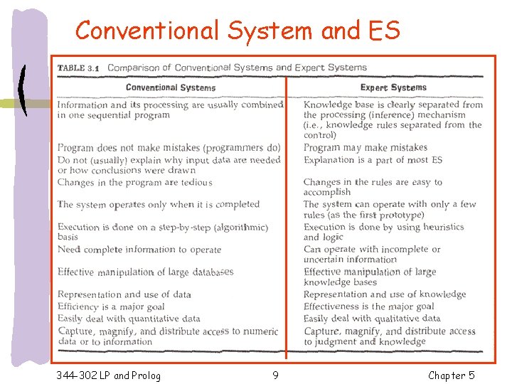 Conventional System and ES 344 -302 LP and Prolog 9 Chapter 5 