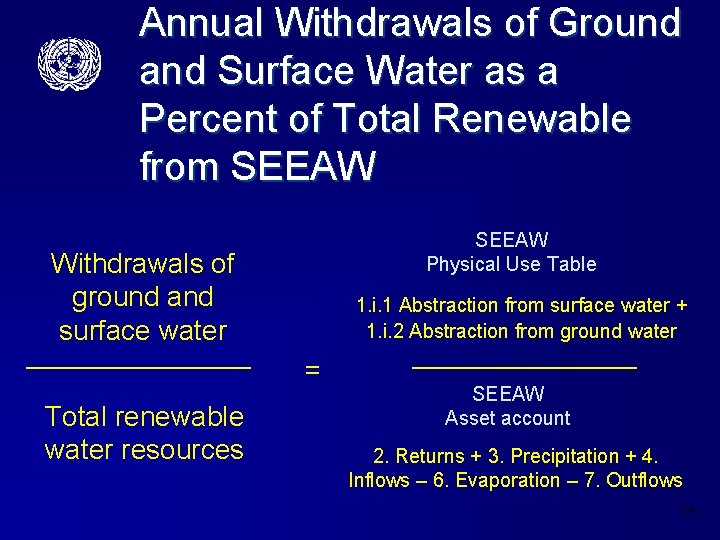 Annual Withdrawals of Ground and Surface Water as a Percent of Total Renewable from