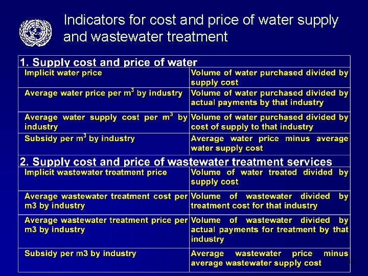 Indicators for cost and price of water supply and wastewater treatment 18 