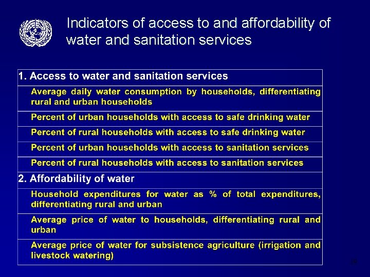 Indicators of access to and affordability of water and sanitation services 19 
