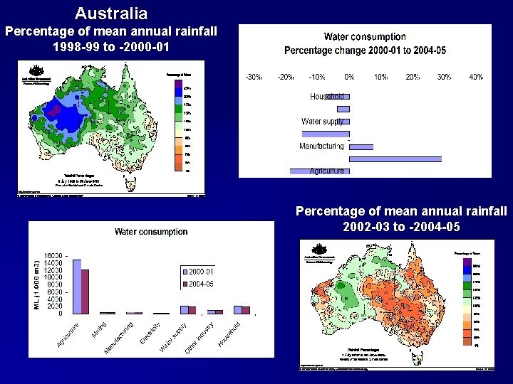 Australia Percentage of mean annual rainfall 1998 -99 to -2000 -01 Percentage of mean