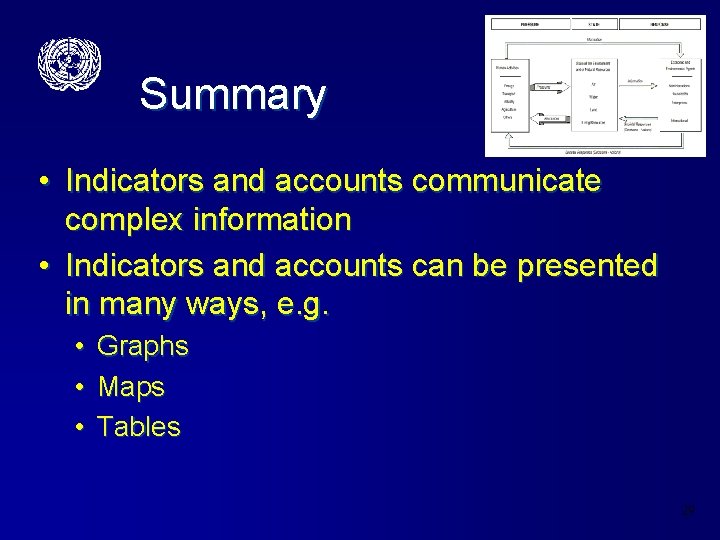 Summary • Indicators and accounts communicate complex information • Indicators and accounts can be
