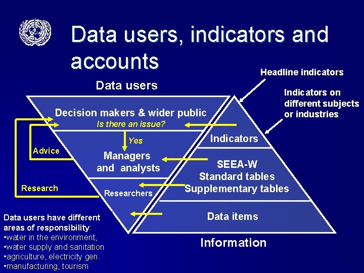 Data users, indicators and accounts Headline indicators Data users Indicators on different subjects or