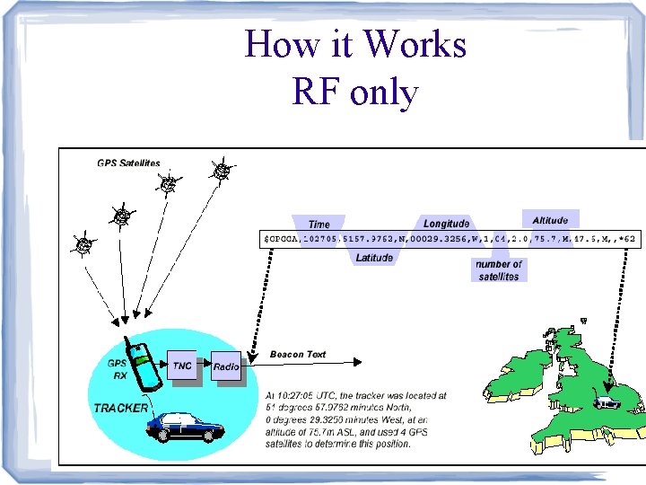 How it Works RF only 