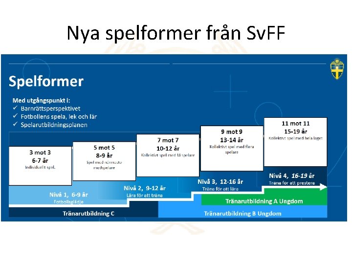 Nya spelformer från Sv. FF 