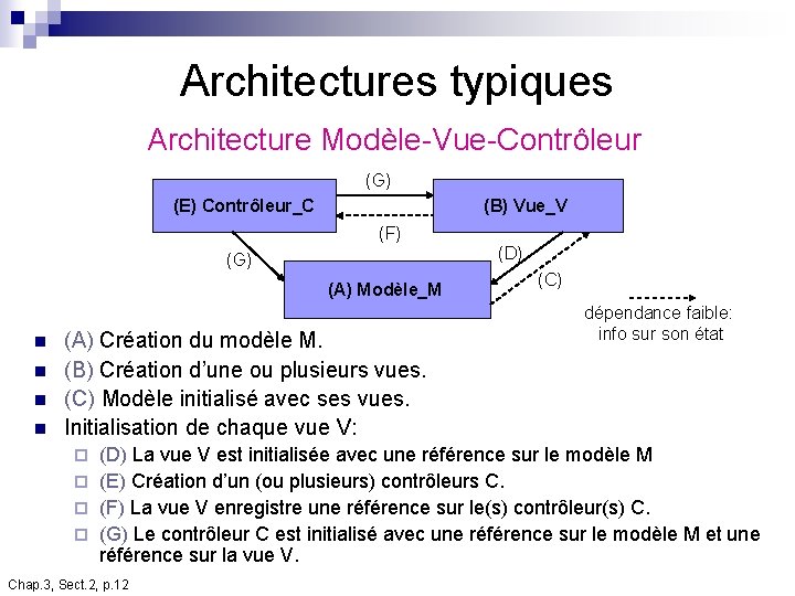 Architectures typiques Architecture Modèle-Vue-Contrôleur (G) (E) Contrôleur_C (B) Vue_V (F) (D) (G) (A) Modèle_M Architectures typiques Architecture Modèle-Vue-Contrôleur (G) (E) Contrôleur_C (B) Vue_V (F) (D) (G) (A) Modèle_M