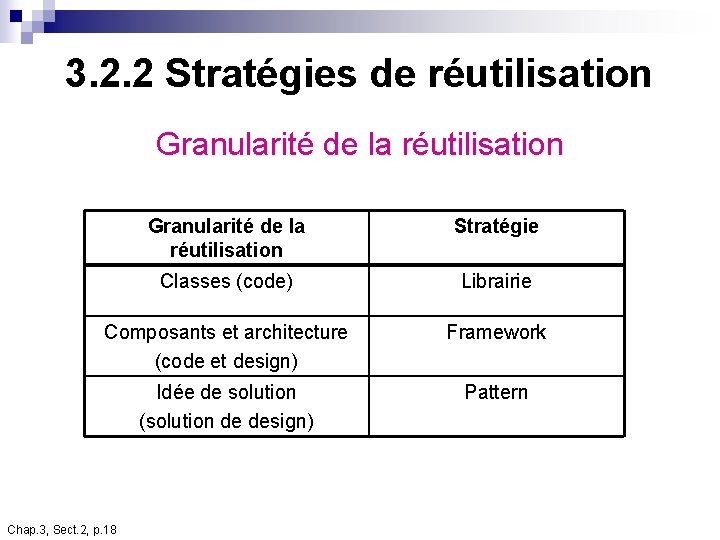 3. 2. 2 Stratégies de réutilisation Granularité de la réutilisation Stratégie Classes (code) Librairie 3. 2. 2 Stratégies de réutilisation Granularité de la réutilisation Stratégie Classes (code) Librairie