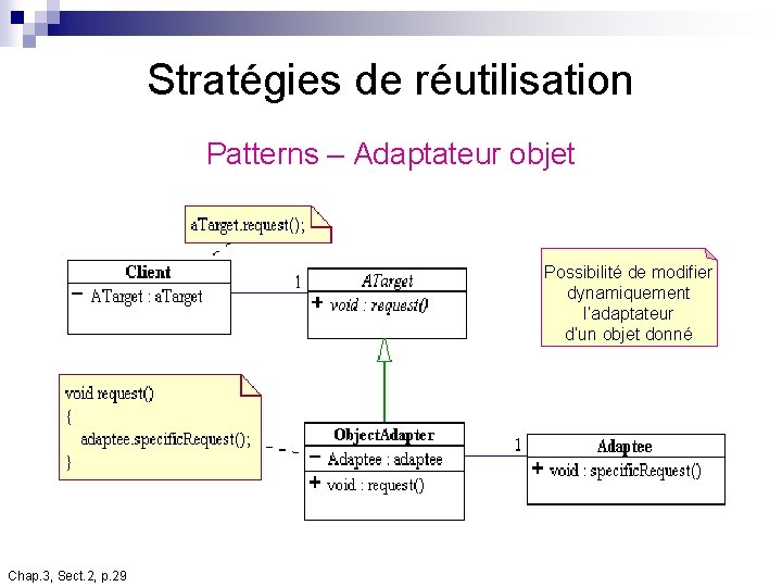 Stratégies de réutilisation Patterns – Adaptateur objet Possibilité de modifier dynamiquement l’adaptateur d’un objet Stratégies de réutilisation Patterns – Adaptateur objet Possibilité de modifier dynamiquement l’adaptateur d’un objet