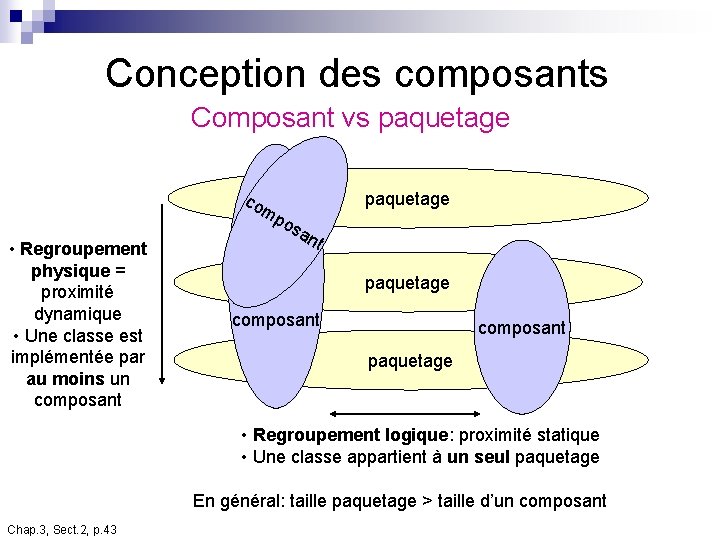 Conception des composants Composant vs paquetage co mp os • Regroupement physique = proximité Conception des composants Composant vs paquetage co mp os • Regroupement physique = proximité