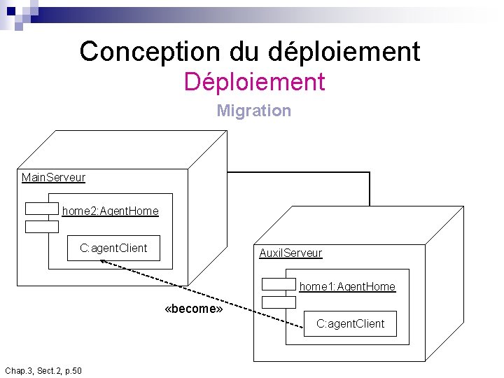Conception du déploiement Déploiement Migration Main. Serveur home 2: Agent. Home C: agent. Client Conception du déploiement Déploiement Migration Main. Serveur home 2: Agent. Home C: agent. Client