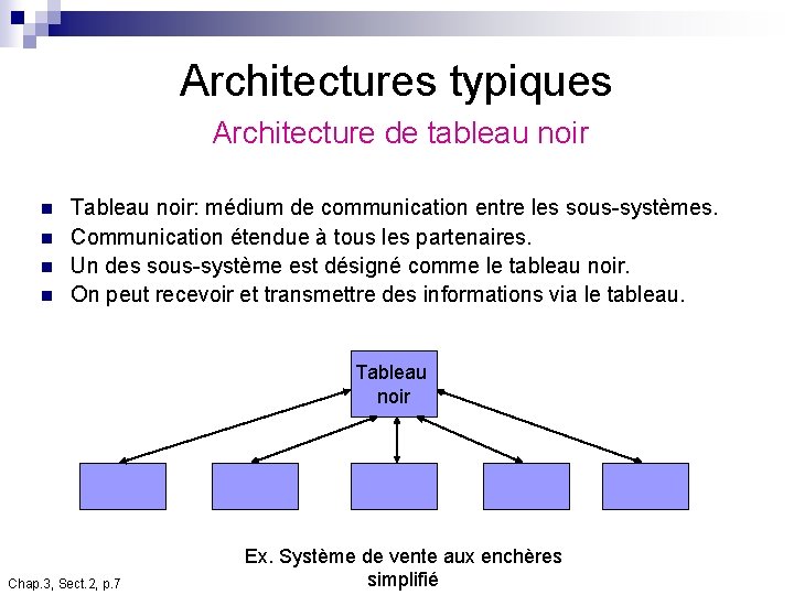 Architectures typiques Architecture de tableau noir n n Tableau noir: médium de communication entre Architectures typiques Architecture de tableau noir n n Tableau noir: médium de communication entre