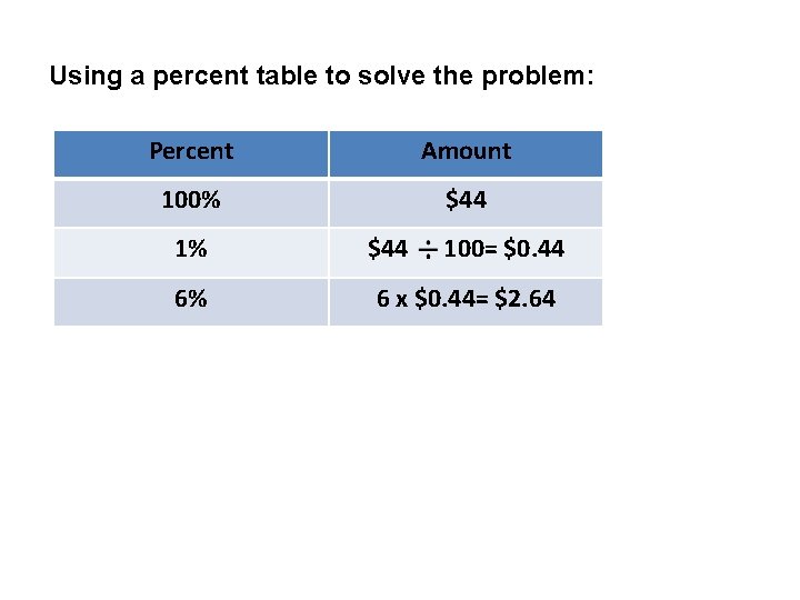 Using a percent table to solve the problem: Percent Amount 100% $44 1% 6%